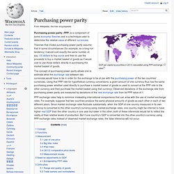 Purchasing power parity