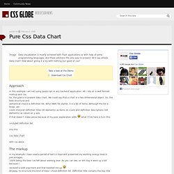 Pure Css Data Chart