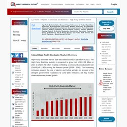 High Purity Boehmite Market Size, Share, Growth