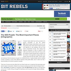 The SEO Puzzle: The Most Important Pieces