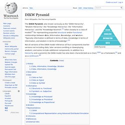 DIKW Pyramid