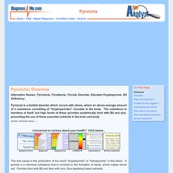 Pyroluria - Symptoms, Diagnosis, Treatment and Information