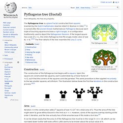 Pythagoras tree (fractal)