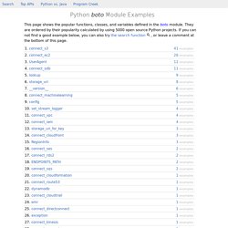 Python boto Examples