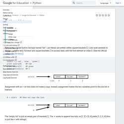 Python Lists - Educational Materials