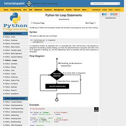 Python for Loop Statements