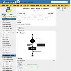 Python IF...ELIF...ELSE Statements