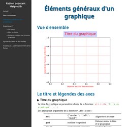 Python - matplotlib