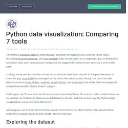 Python data visualization: Comparing 7 tools