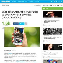 Flipboard Quadruples Userbase to 20 Million in 8 Months [INFOGRAPHIC]