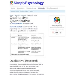 Qualitative Quantitative