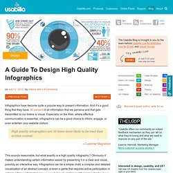 A Guide To Design High Quality Infographics