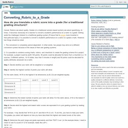 Quality Rubrics / Converting_Rubric_to_a_Grade