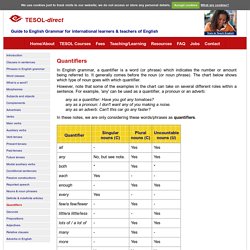 Quantifiers in English grammar