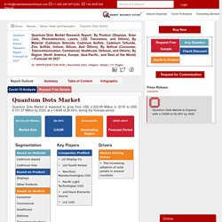 Quantum Dots Market Size, Share, Industry Demand, Global Analysis, 2027