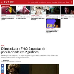 Dilma x Lula x FHC: 3 quedas de popularidade em 2 gráficos