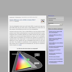 Quelle différence entre sRGB et Adobe RGB ?