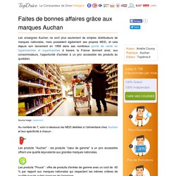 Auchan : quelles sont ses marques de distribution (MDD)?