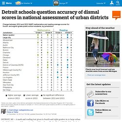 Detroit schools question accuracy of dismal scores in national assessment of urban districts