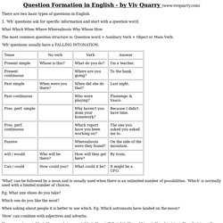Question Formation in English - by Viv Quarry