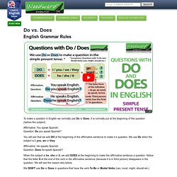 Do vs Does English Grammar Notes Questions - Preguntas con Do y Does en inglés Gramática
