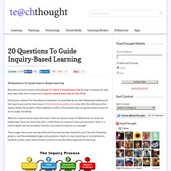 20 Questions To Guide Inquiry-Based Learning
