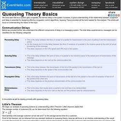 Queueing Theory Basics