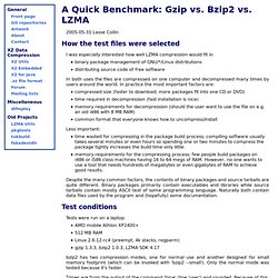 Gzip vs. Bzip2 vs. LZMA