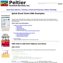 Quick Excel Chart VBA Examples