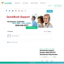 Quickbooks Support Number 0800-046-5077 Quickbooks Help Number
