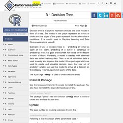 R Decision Tree