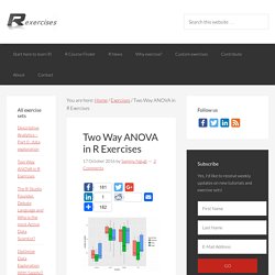 R-exercises – Two Way ANOVA in R Exercises