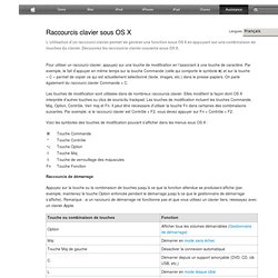 Raccourcis clavier sous OS X