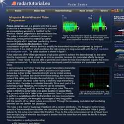 Radar Basics - Pulse Compression