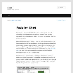 Radiation Chart « xkcd