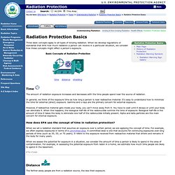 Radiation Protection Basics