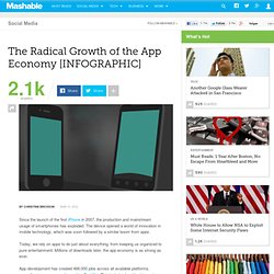The Radical Growth of the App Economy [INFOGRAPHIC]