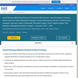 Smart Railways Market By Device and Component & Region for 2020 - 2030