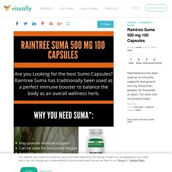 Raintree Suma 500 mg 100 Capsules