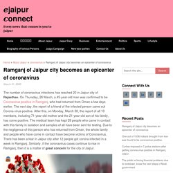 Ramganj of Jaipur city becomes an epicenter of coronavirus - □jaipur □onnect