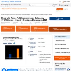 Mid-Range FPGA (Field Programmable Gate Array) Market – Global Industry Trends and Forecast to 2027