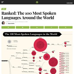 Ranked: The 100 Most Spoken Languages Worldwide