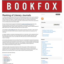 Ranking of Literary Journals