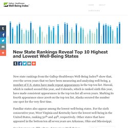 New State Rankings Reveal Top 10 Highest and Lowest Well-Being States