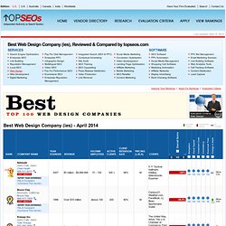 Rankings of Best Web Design Companies