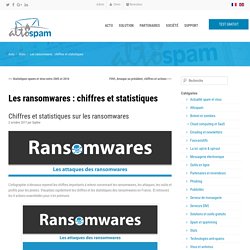 Les ransomwares : chiffres et statistiques - Actualités ALTOSPAM