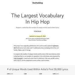 Rappers, sorted by the size of their vocabulary