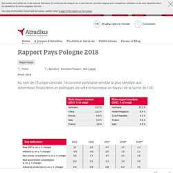 Rapport Pays Pologne 2018