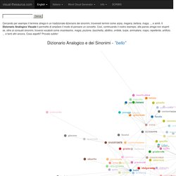 Rappresentazione Visuale dei campi semantici della Lingua Italiana tramite il framework D3.js