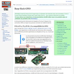 Rasp-Hack-GPIO